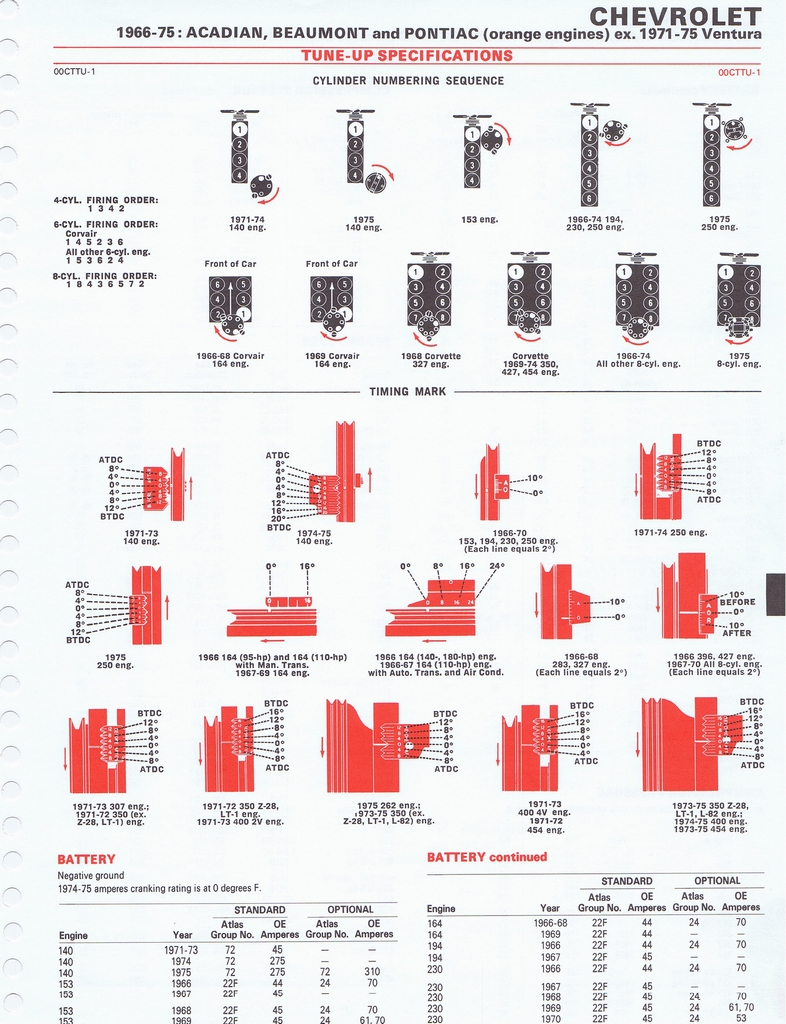 n_1975 ESSO Car Care Guide 1- 068.jpg